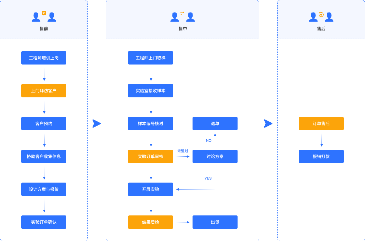 1657242066403538.png